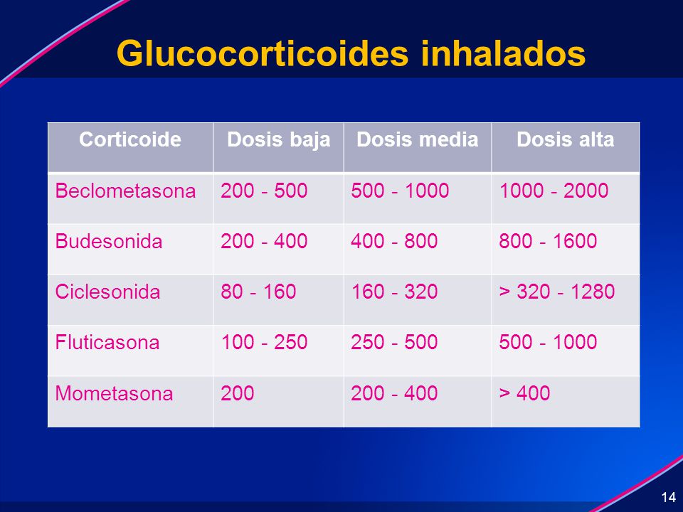 glucocorticoides inhalados